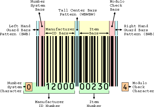 bar code image. Barcode Art by Scott Blake