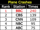 9/11 Media Study