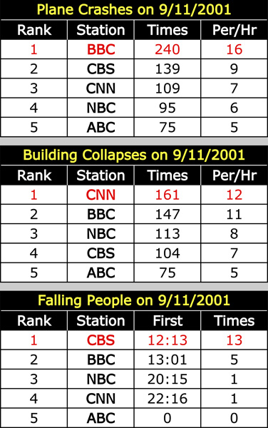 9/11 Media Study