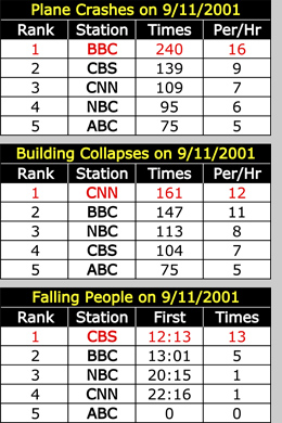 9/11 Media Study by Scott Bl8ke