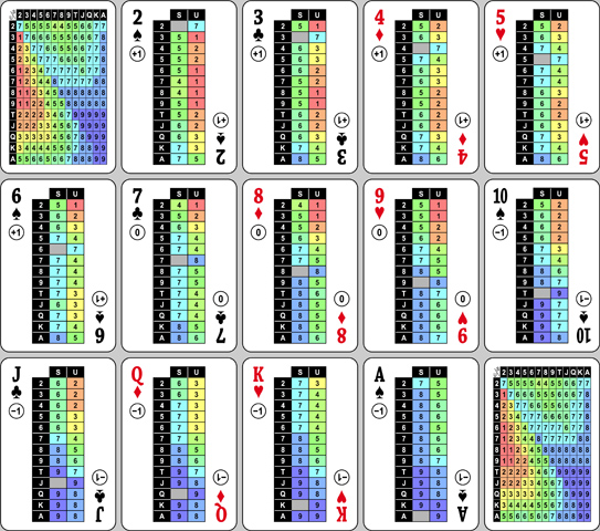Poker Odds & Blackjack Counting Playing Cards