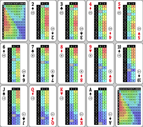 Poker Odds & Blackjack Counting Playing Cards